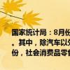 国家统计局：8月份，社会消费品零售总额38726亿元，同比增长2.1%。其中，除汽车以外的消费品零售额34783亿元，增长3.3%。1—8月份，社会消费品零售总