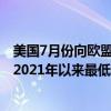 美国7月份向欧盟出口液化天然气收入同比减少36% 已降至2021年以来最低水平