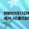 财联社9月15日电，越南计划部长表示，台风雅吉给越南造成16.3亿美元的损失。