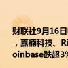 财联社9月16日电，比特币日内跌逾3%，区块链概念股普跌，嘉楠科技、Riot Platforms、MicroStrategy跌超4%，Coinbase跌超3%。