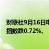 财联社9月16日电，香港恒生指数开盘跌0.67%，恒生科技指数跌0.72%。