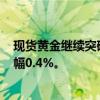 现货黄金继续突破前高，最新报2588.9美元/盎司，日内涨幅0.4%。