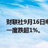 财联社9月16日电，恒生指数、恒生科技指数转涨，早盘均一度跌超1%。