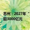 苏州：2027年“人工智能+低空经济”等重点领域产业规模超3000亿元