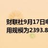 财联社9月17日电，周一美联储隔夜逆回购协议（RRP）使用规模为2393.86亿美元。