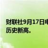 财联社9月17日电，标普500指数上涨0.7%，再次触及盘中历史新高。