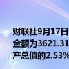 财联社9月17日电，印尼议会预算委员会批准2025年预算，金额为3621.31万亿印尼盾；批准2025年预算赤字为国内生产总值的2.53%。