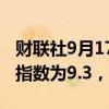 财联社9月17日电，欧元区9月ZEW经济景气指数为9.3，前值17.9。