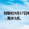 财联社9月17日电，恒指期货夜盘收跌0.14%，报17425点，高水3点。