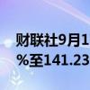 财联社9月17日电，日元兑美元汇率下跌0.4%至141.23。