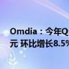 Omdia：今年Q3全球半导体行业总收入可达1758.66亿美元 环比增长8.5%