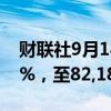 财联社9月18日电，南非主要股票指数下跌1%，至82,182.23点。