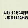 财联社9月18日电，BMD马来西亚棕榈油主力合约涨超2%，现报3842林吉特/吨。