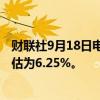 财联社9月18日电，印尼央行关键利率下调25基点至6%; 预估为6.25%。