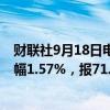 财联社9月18日电，WTI原油期货结算价上涨1.10美元，涨幅1.57%，报71.19美元/桶。