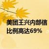 美团王兴内部信：2025届计划招募6000名，内部提拔高管比例高达69%