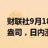 财联社9月18日电，现货黄金站上2580美元/盎司，日内涨0.41%。