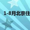 1-8月北京住宅新开工面积同比增长22.6%