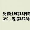 财联社9月18日电，BMD马来西亚棕榈油主力合约日内涨近3%，现报3878林吉特/吨。