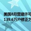 美国8月营建许可总数为147.5万户，预期141万户，前值由139.6万户修正为139.6万户。