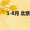 1-8月 北京市场总消费额同比增长3.3%