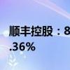 顺丰控股：8月快递物流业务收入同比增长13.36%