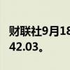 财联社9月18日电，美元兑日元上涨1%，报142.03。