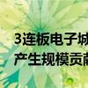 3连板电子城：新业务暂未对公司营收及利润产生规模贡献