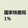 国家铁路局：新疆铁路疆煤外运量同比增长51%