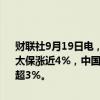 财联社9月19日电，港股保险股午后持续上升，中国平安涨超5%，中国太保涨近4%，中国人民保险集团、中国太平、新华保险、中国人寿涨超3%。