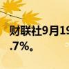 财联社9月19日电，罗素2000指数期货上涨1.7%。