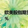 欧美股指期货走高 纳指期货涨幅扩大至1.38%