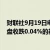 财联社9月19日电，富时中国A50指数期货在上一交易日夜盘收跌0.04%的基础上高开，现涨0.02%。