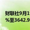 财联社9月19日电，香港恒生科技指数上涨3%至3642.96点。