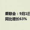 乘联会：9月1日至15日乘用车新能源市场零售44.5万辆，同比增长63%