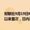 财联社9月19日电，布伦特原油站上74美元/桶，为9月5日以来首次，日内涨2.28%。