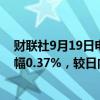 财联社9月19日电，现货黄金失守2560美元/盎司，日内跌幅0.37%，较日内高点回落超40美元/盎司。