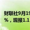 财联社9月19日电，欧元兑美元日内涨超0.50%，现报1.1173。