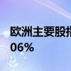 欧洲主要股指集体收跌 德国DAX30指数跌0.06%