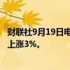 财联社9月19日电，美国罗素2000指数期货扩大涨幅，最新上涨3%。