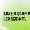 财联社9月19日电，特斯拉涨幅扩大至5%，股价创7月23日以来最高水平。