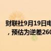 财联社9月19日电，美国第二季度经常项目逆差2668亿美元，预估为逆差2600亿美元，前值为逆差2376亿美元。