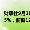 财联社9月18日电，俄罗斯9月通胀预期为12.5%，前值12.9%。