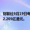 财联社9月19日电，美团于9月19日回购股份170万股，斥资2.205亿港元。