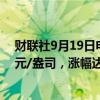 财联社9月19日电，现货白银日内涨逾1美元，现报31.1美元/盎司，涨幅达3.5%。