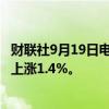 财联社9月19日电，美国KBW地区银行指数在美联储降息后上涨1.4%。