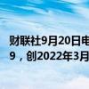 财联社9月20日电，马来西亚林吉特兑美元上涨0.4%至4.189，创2022年3月末以来最高水平。