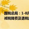 国税总局：1-8月份支持科技创新和制造业发展的主要政策减税降费及退税超1.8万亿元