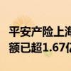 平安产险上海分公司预估台风灾害相关理赔金额已超1.67亿元