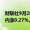 财联社9月20日电，美元兑日元站上143，日内涨0.27%。